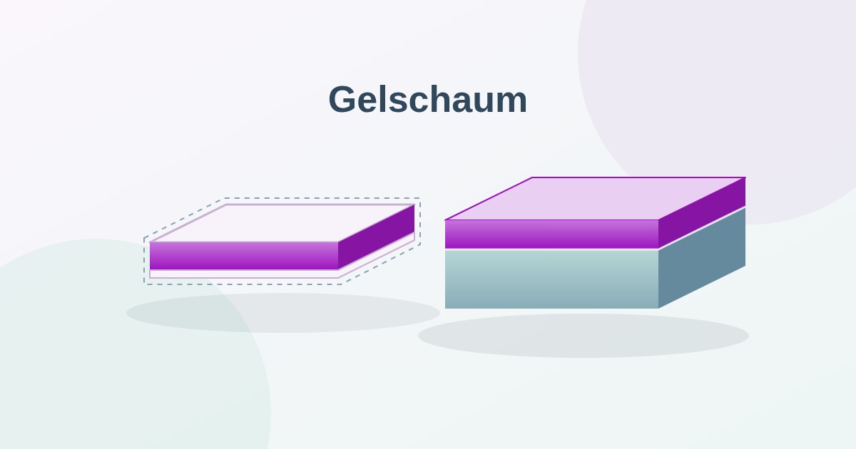 Gelschaum: Eigenschaften und Verwendung